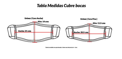 Medidas Cubre bocas Costa Rica