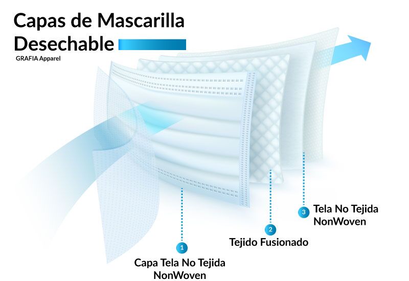 Capas Internas Mascarillas Desechables